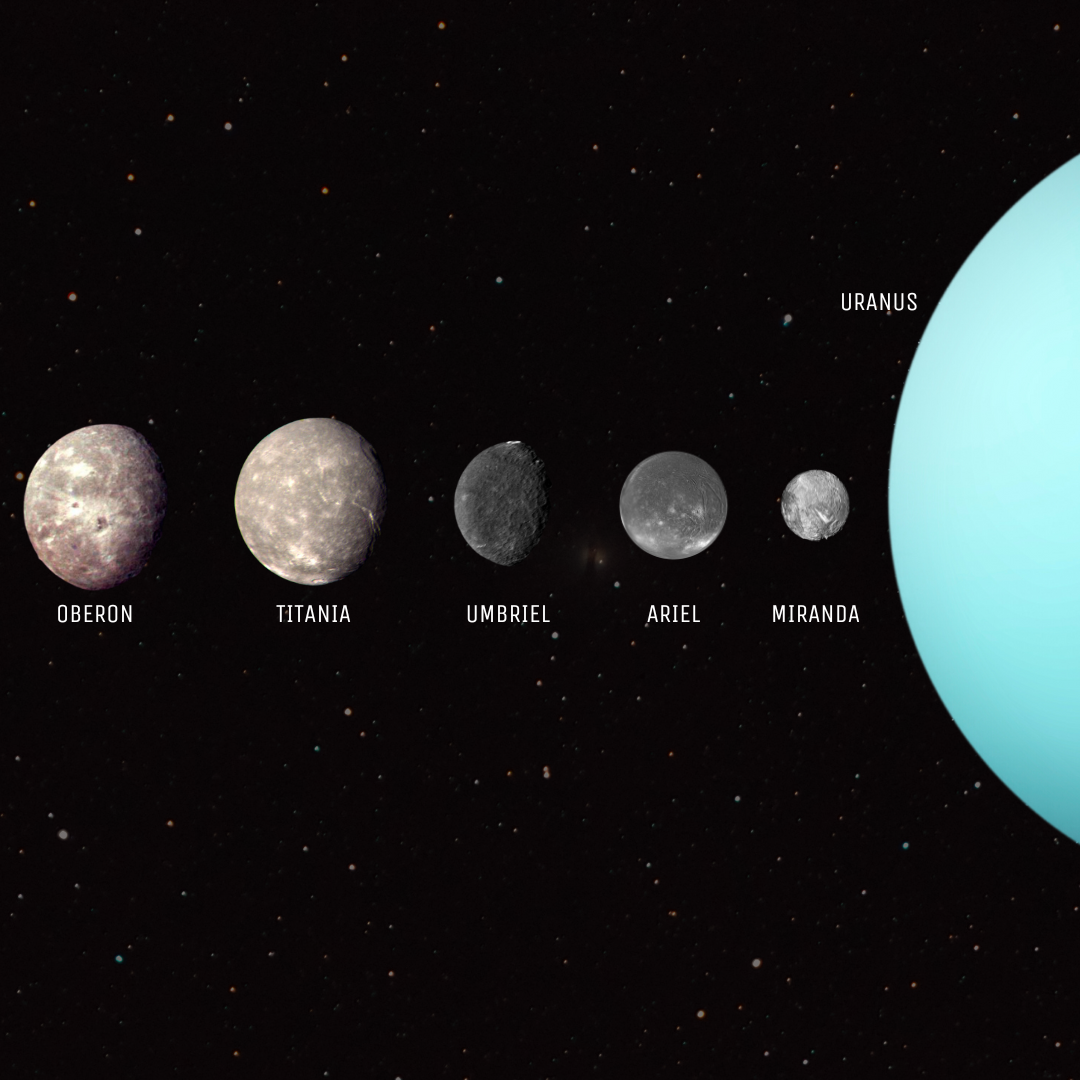 The Solar Planet Uranus Moons Discover The Many Fascinating Moons Of the-solar-planet-uranus-moons-discover-the-many-fascinating-moons-of