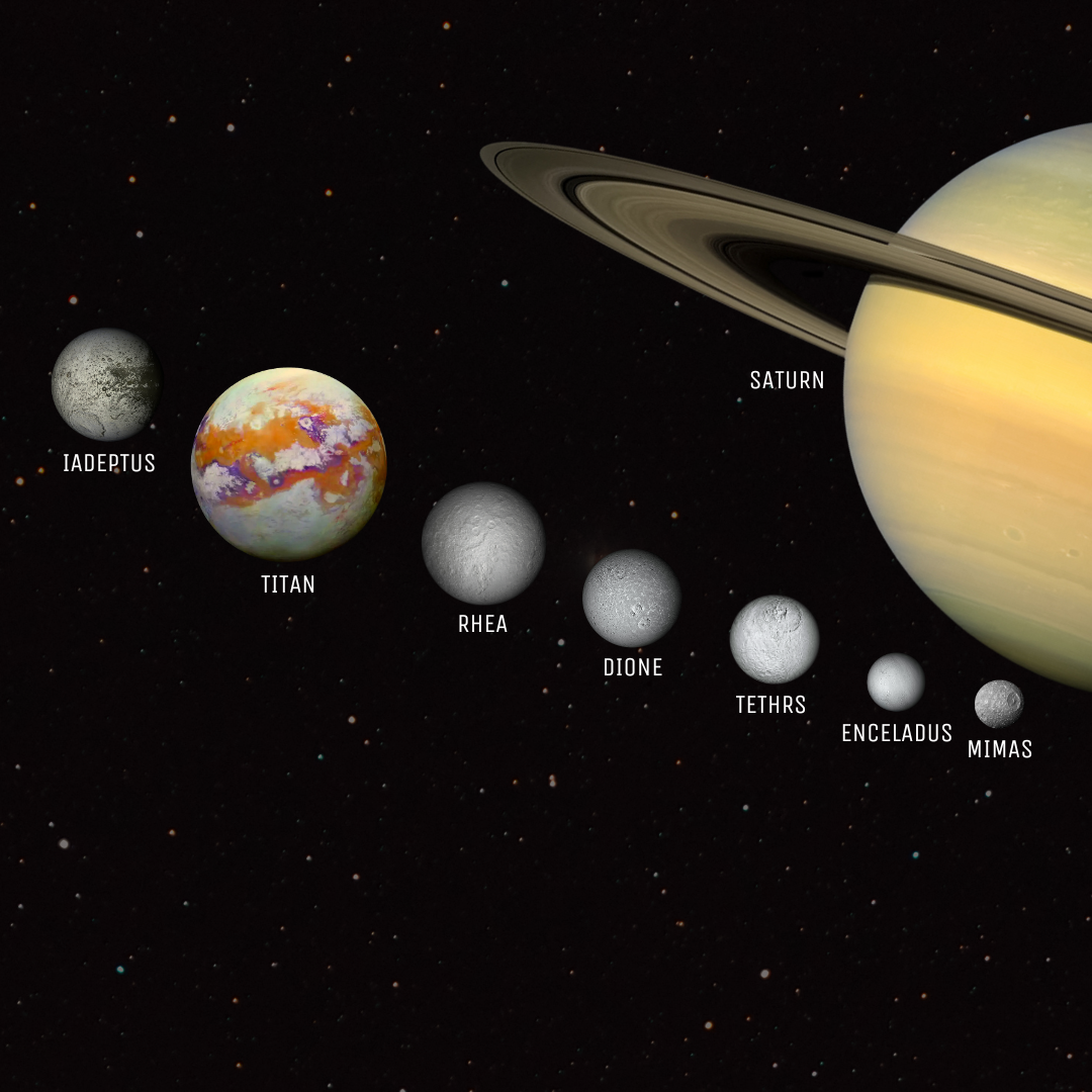 Solar System: Saturnian System