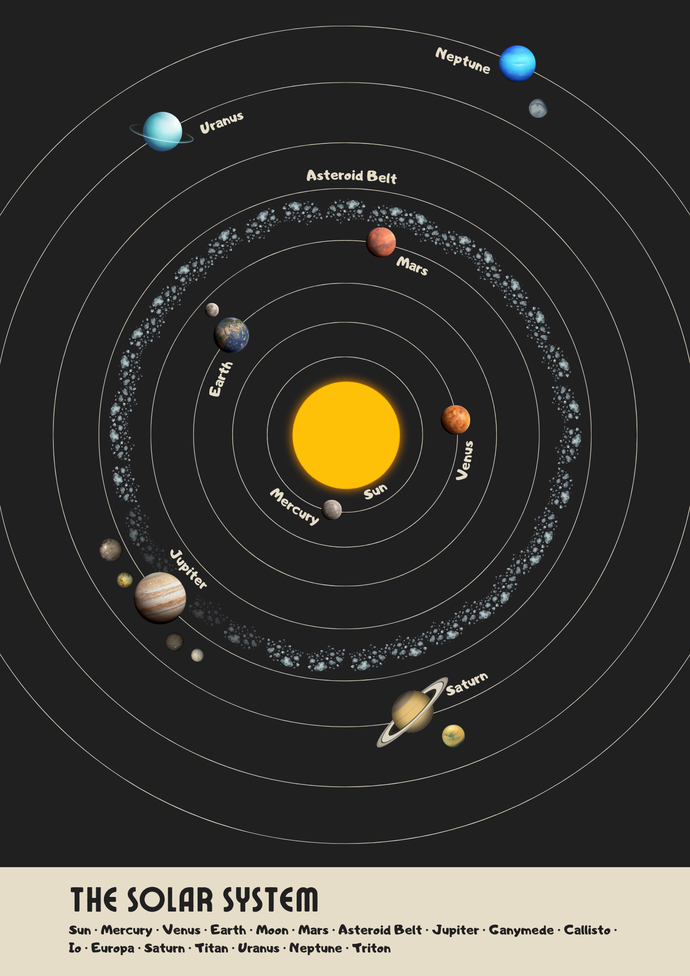 Solar System Orbit Poster