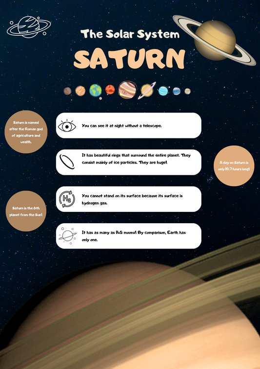 Solar System Poster: Saturn Edition