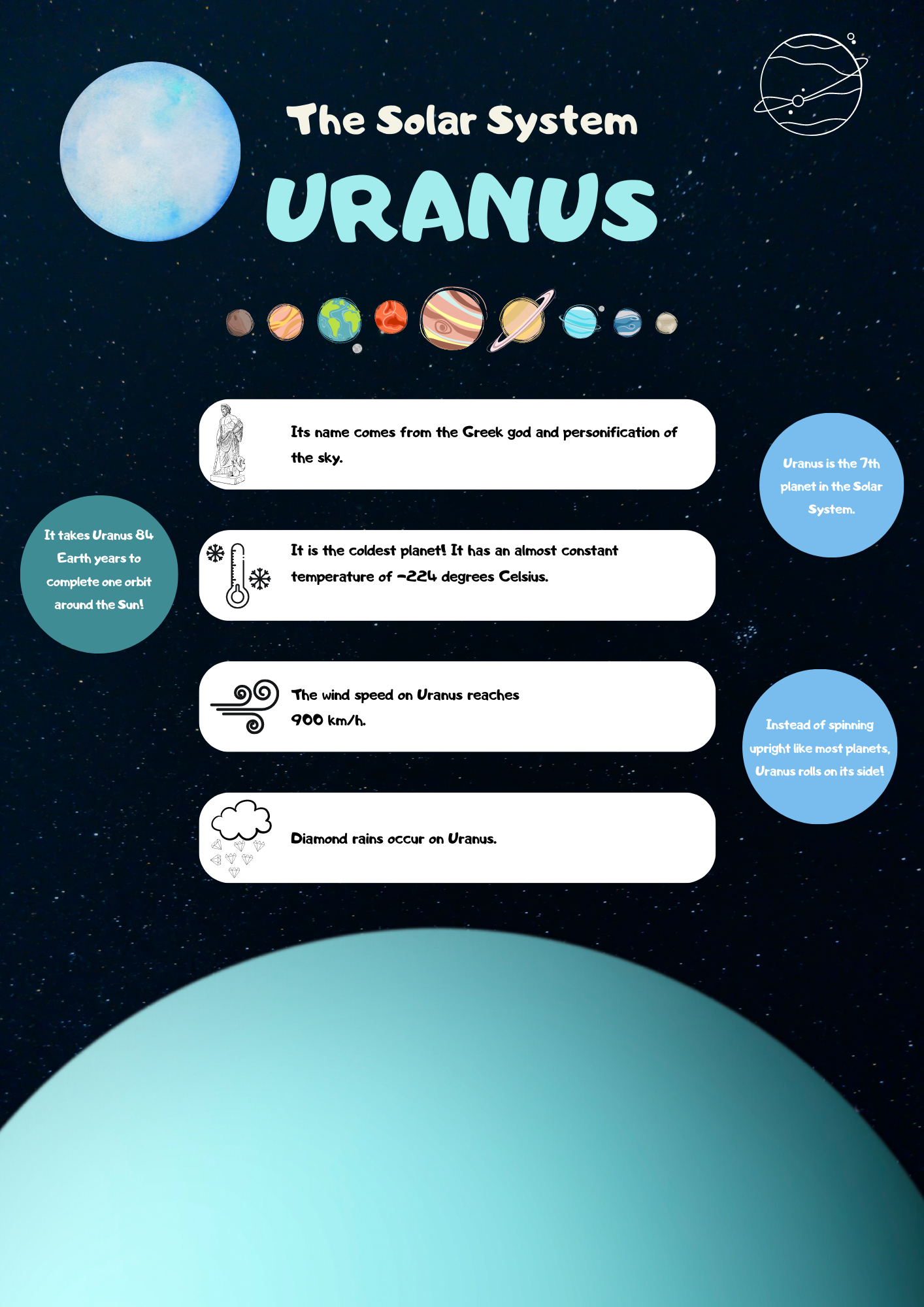 Solar System Poster: Uranus Edition