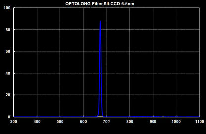 SII Narrowband Filter 1.25"